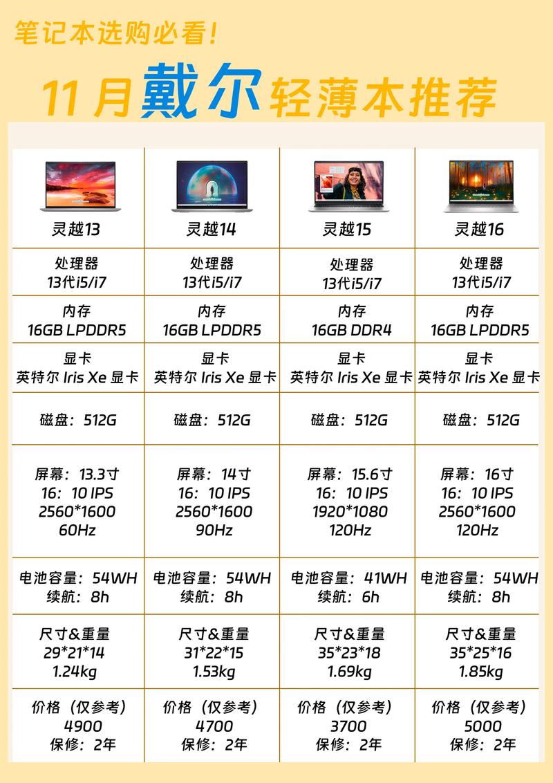 关于“戴尔笔记本i7和i5的区别”你要知晓的问题