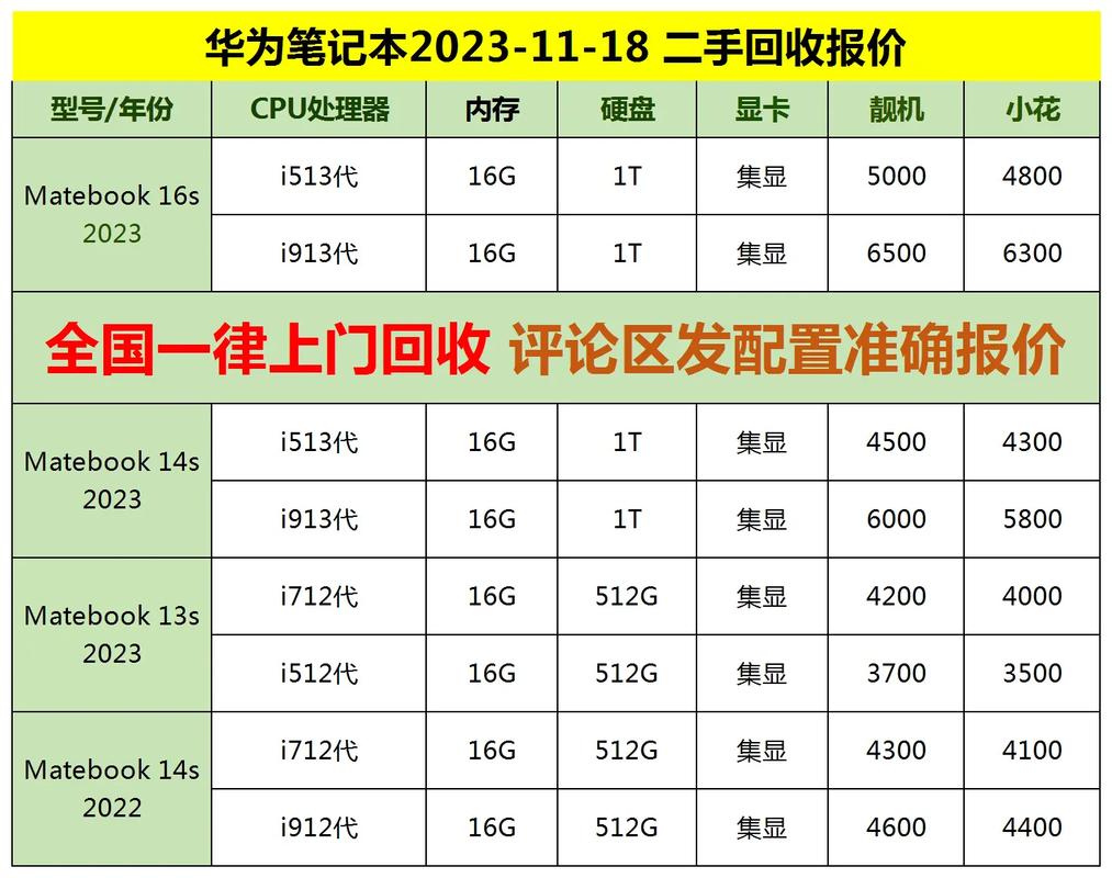 笔记本电脑卖了值钱吗，笔记本电脑卖了划算吗