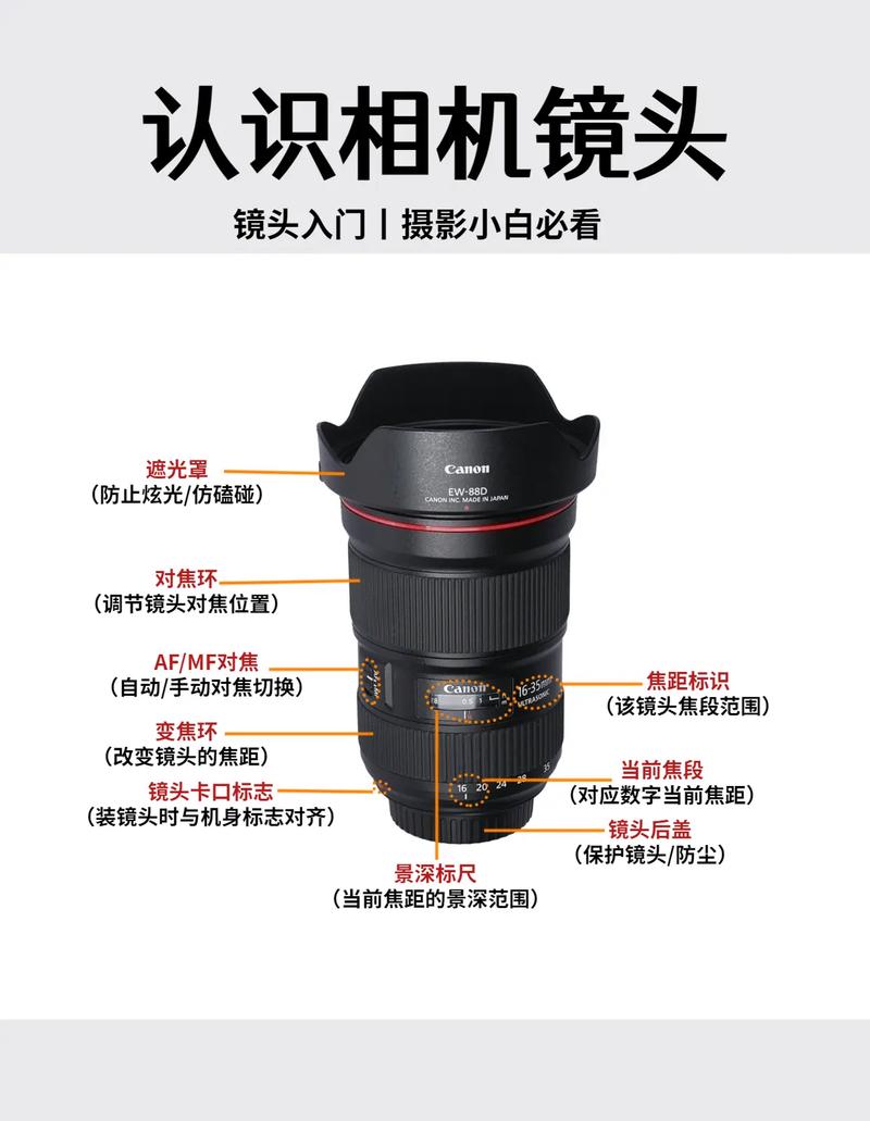 单反怎么拆镜头/单反相机镜头怎么拆