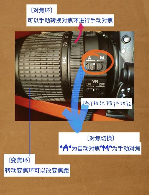 单反怎么拆镜头/单反相机镜头怎么拆-第2张图片 单反怎么拆镜头/单反相机镜头怎么拆-第2张图片