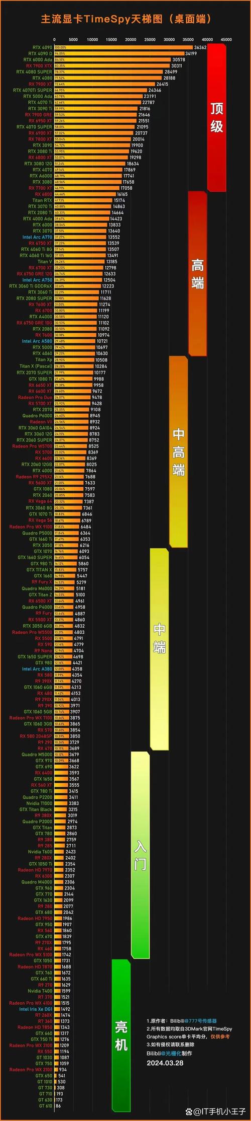 gtx650显卡能玩lol吗-gtx650能打lol吗-第8张图片 gtx650显卡能玩lol吗-gtx650能打lol吗-第8张图片