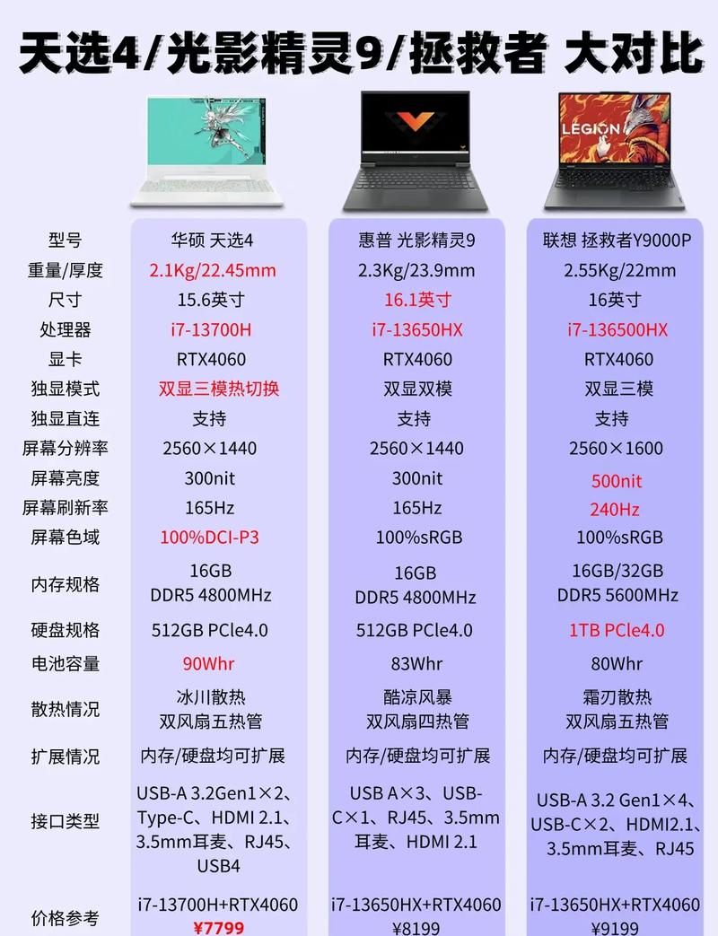 关于“联想笔记本电脑排名性价比”你要知晓的问题-第6张图片 关于“联想笔记本电脑排名性价比”你要知晓的问题-第6张图片