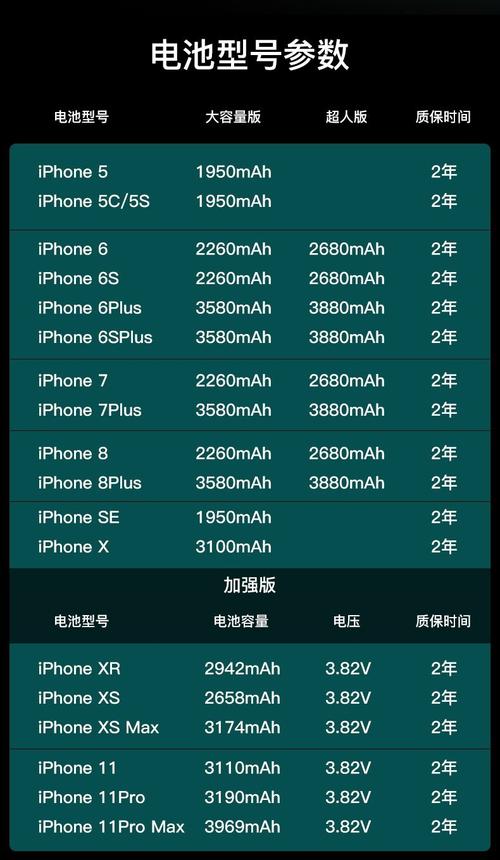 iphone7电池推荐/iphone7电池选取