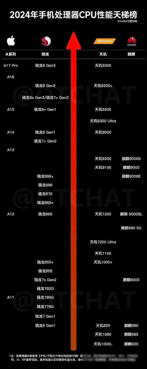 作为消费者“骁龙750g和骁龙835哪个好”你需要了解的事情