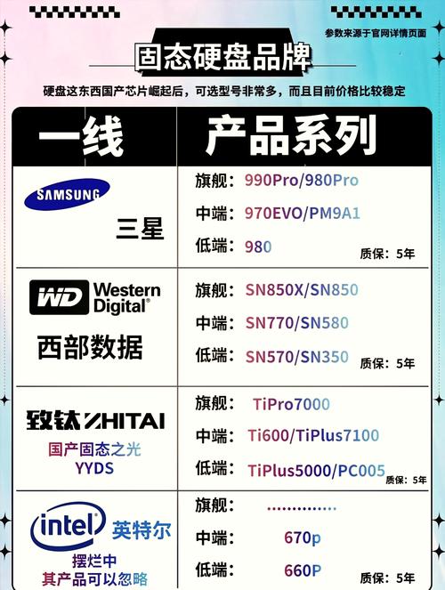 固态硬盘大小有几种-固态硬盘大小有几种规格-第6张图片 固态硬盘大小有几种-固态硬盘大小有几种规格-第6张图片