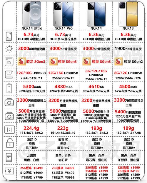 小米m2001g7ae是什么费用,小米m2001g7ae报价-第2张图片 小米m2001g7ae是什么费用,小米m2001g7ae报价-第2张图片