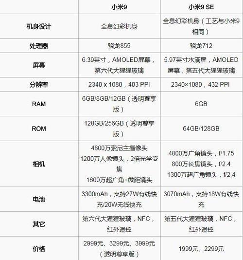 小米m2001g7ae是什么费用,小米m2001g7ae报价-第8张图片 小米m2001g7ae是什么费用,小米m2001g7ae报价-第8张图片