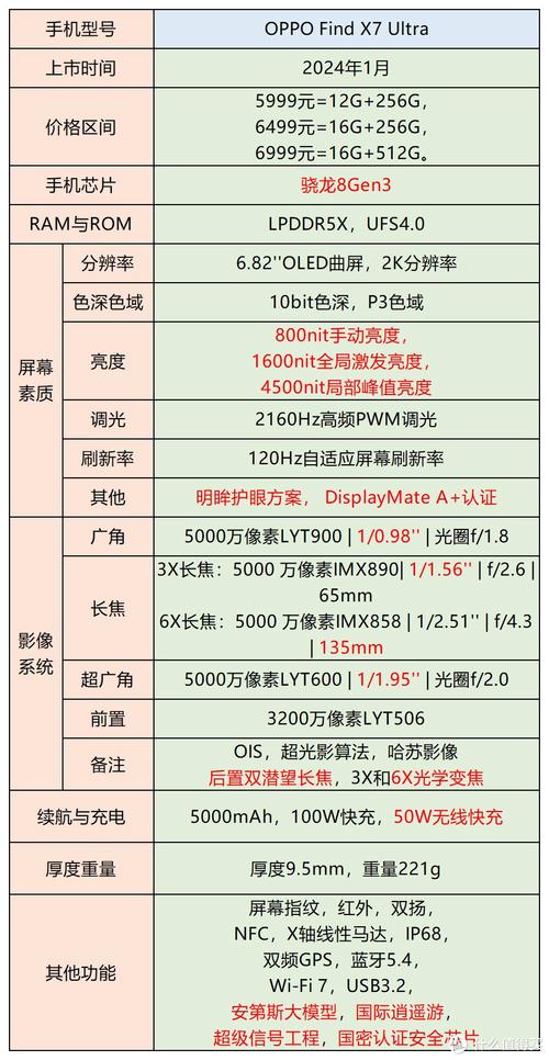 oppoa57参数怎么查询-oppoa5手机参数在哪里查-第4张图片 oppoa57参数怎么查询-oppoa5手机参数在哪里查-第4张图片