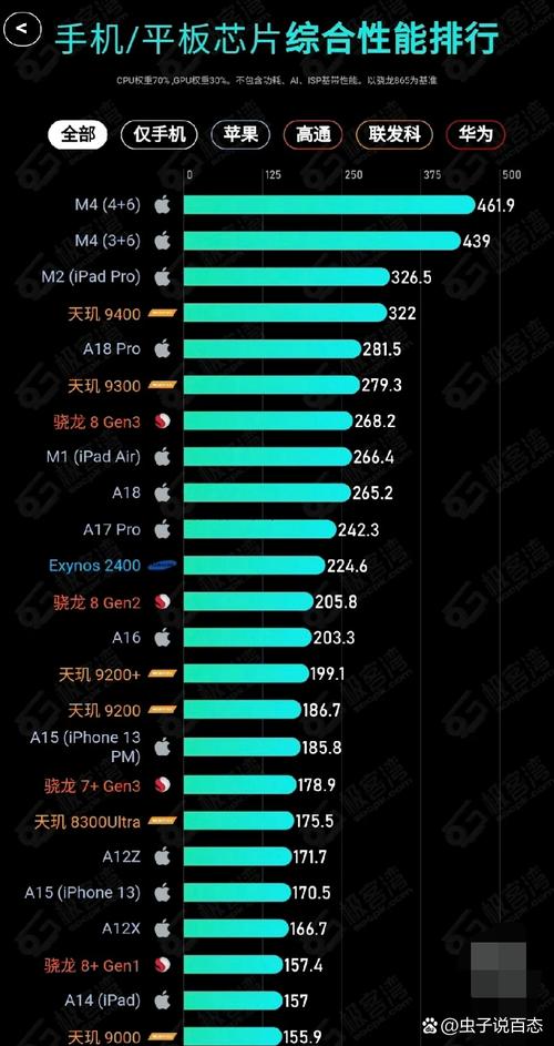 作为消费者“mt6797相当于高通哪款处理器”你需要了解的事情