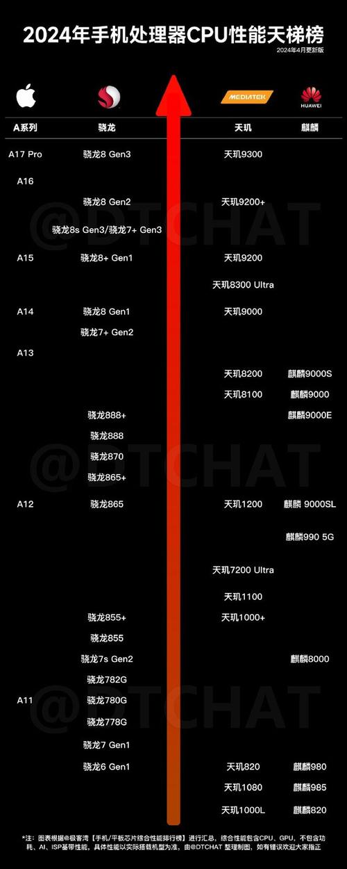 作为消费者“mt6797相当于高通哪款处理器”你需要了解的事情-第4张图片 作为消费者“mt6797相当于高通哪款处理器”你需要了解的事情-第4张图片