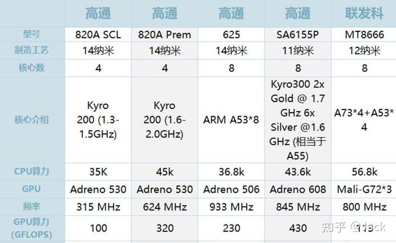 作为消费者“mt6797相当于高通哪款处理器”你需要了解的事情-第6张图片 作为消费者“mt6797相当于高通哪款处理器”你需要了解的事情-第6张图片
