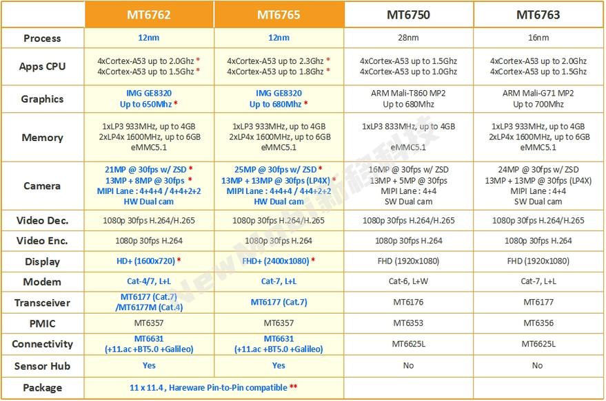 作为消费者“mt6797相当于高通哪款处理器”你需要了解的事情-第7张图片 作为消费者“mt6797相当于高通哪款处理器”你需要了解的事情-第7张图片
