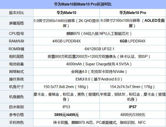 关于“华为mate10pro是什么处理器”你要知晓的问题