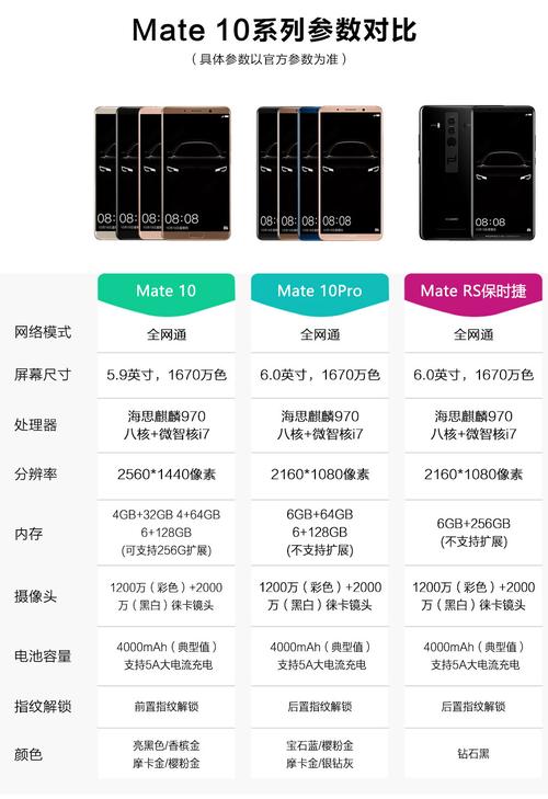 关于“华为mate10pro是什么处理器”你要知晓的问题-第2张图片 关于“华为mate10pro是什么处理器”你要知晓的问题-第2张图片