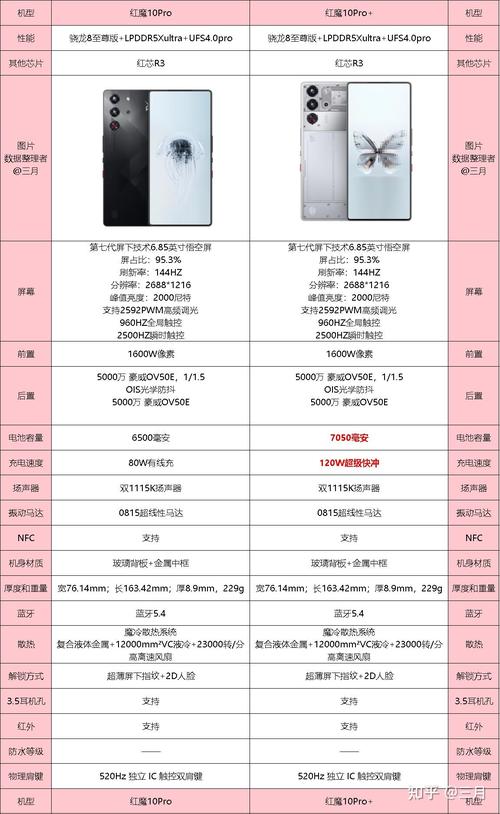 关于“华为mate10pro是什么处理器”你要知晓的问题-第7张图片 关于“华为mate10pro是什么处理器”你要知晓的问题-第7张图片