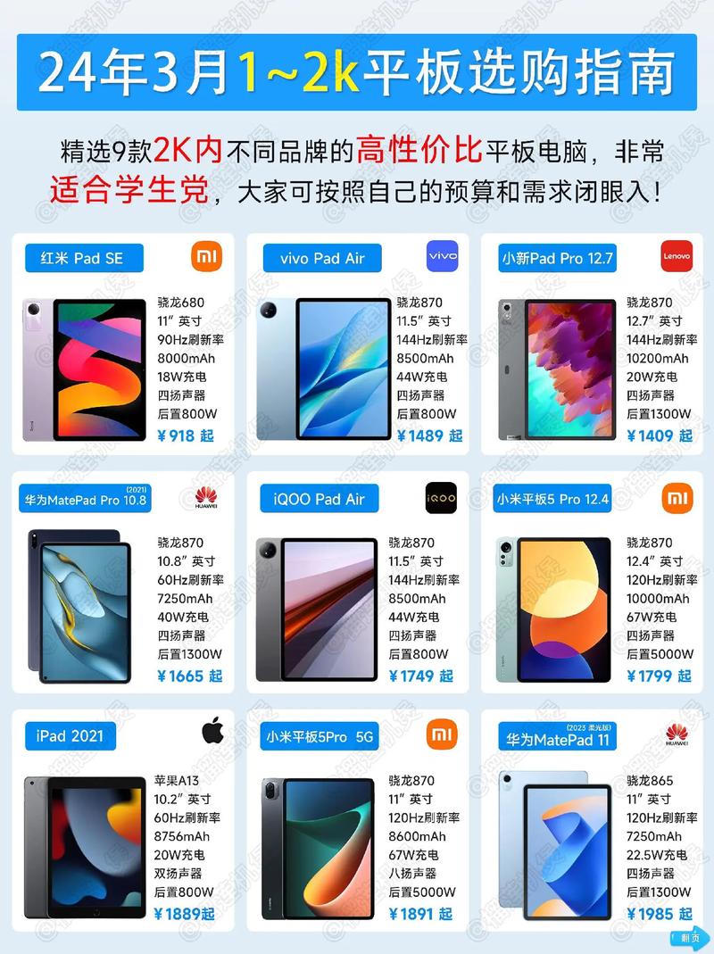 中学生用的平板电脑哪款好-中学生适合用的平板电脑