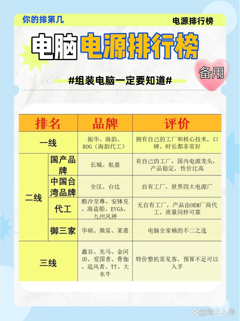 台式机电脑电源怎么选取,台式机电脑电源怎么选取配置-第5张图片 台式机电脑电源怎么选取,台式机电脑电源怎么选取配置-第5张图片