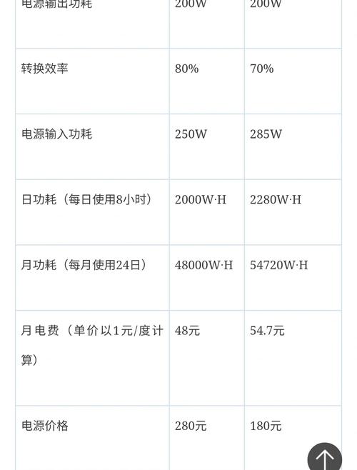台式机电脑电源怎么选取,台式机电脑电源怎么选取配置-第6张图片 台式机电脑电源怎么选取,台式机电脑电源怎么选取配置-第6张图片