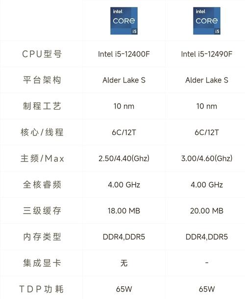 12500配什么主板/1500x用什么主板好