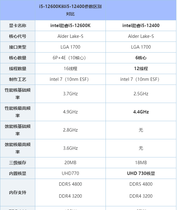 12500配什么主板/1500x用什么主板好-第3张图片 12500配什么主板/1500x用什么主板好-第3张图片
