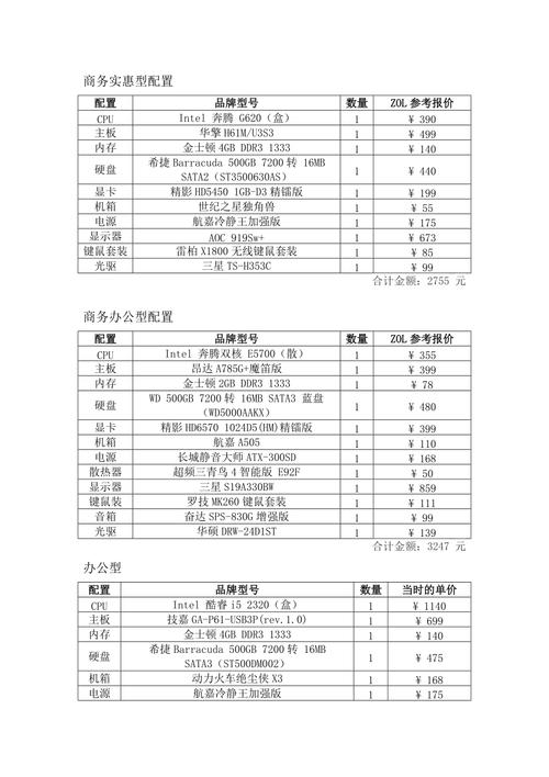 12500配什么主板/1500x用什么主板好-第4张图片 12500配什么主板/1500x用什么主板好-第4张图片