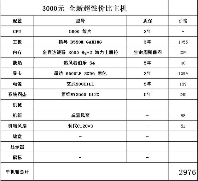12500配什么主板/1500x用什么主板好-第6张图片 12500配什么主板/1500x用什么主板好-第6张图片