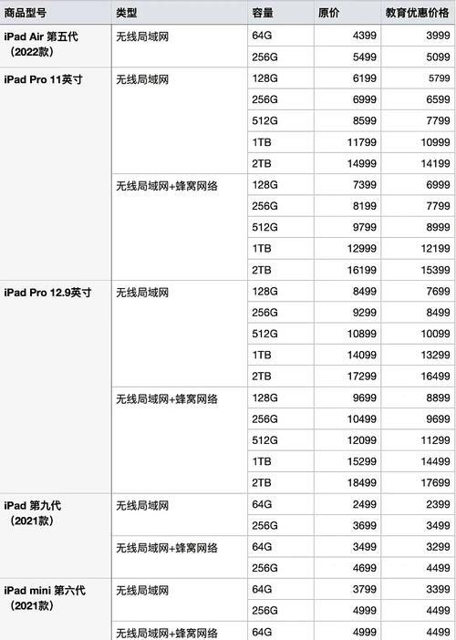 苹果ipad5air1什么时候上市/ipadair5什么时候发布