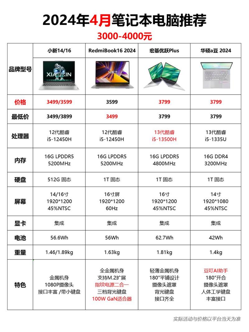 关于“酷睿t6600能打英雄联盟吗”你要知晓的问题-第4张图片 关于“酷睿t6600能打英雄联盟吗”你要知晓的问题-第4张图片