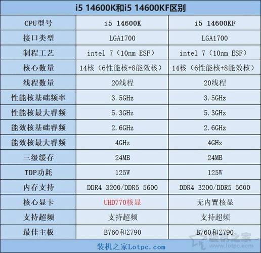 1070配什么cpu和主板-1070配什么cpu性价比高-第4张图片 1070配什么cpu和主板-1070配什么cpu性价比高-第4张图片