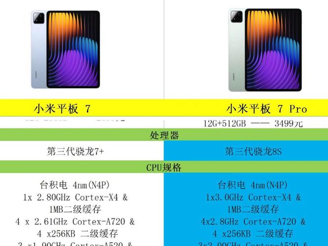 小米有7吗/小米有小米7系列的手机吗-第4张图片 小米有7吗/小米有小米7系列的手机吗-第4张图片