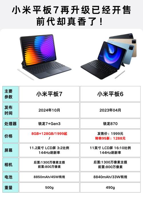 小米有7吗/小米有小米7系列的手机吗-第6张图片 小米有7吗/小米有小米7系列的手机吗-第6张图片