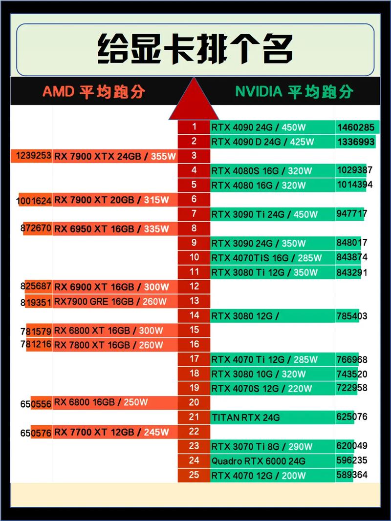 1070显卡型号排名，1070显卡排名榜