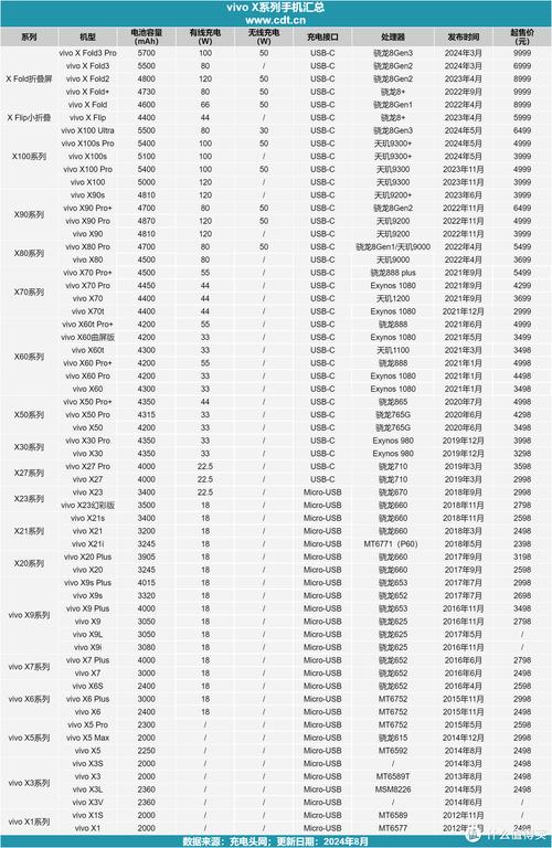 vivonexa支持快充吗,vivonex支持什么快充协议-第8张图片 vivonexa支持快充吗,vivonex支持什么快充协议-第8张图片