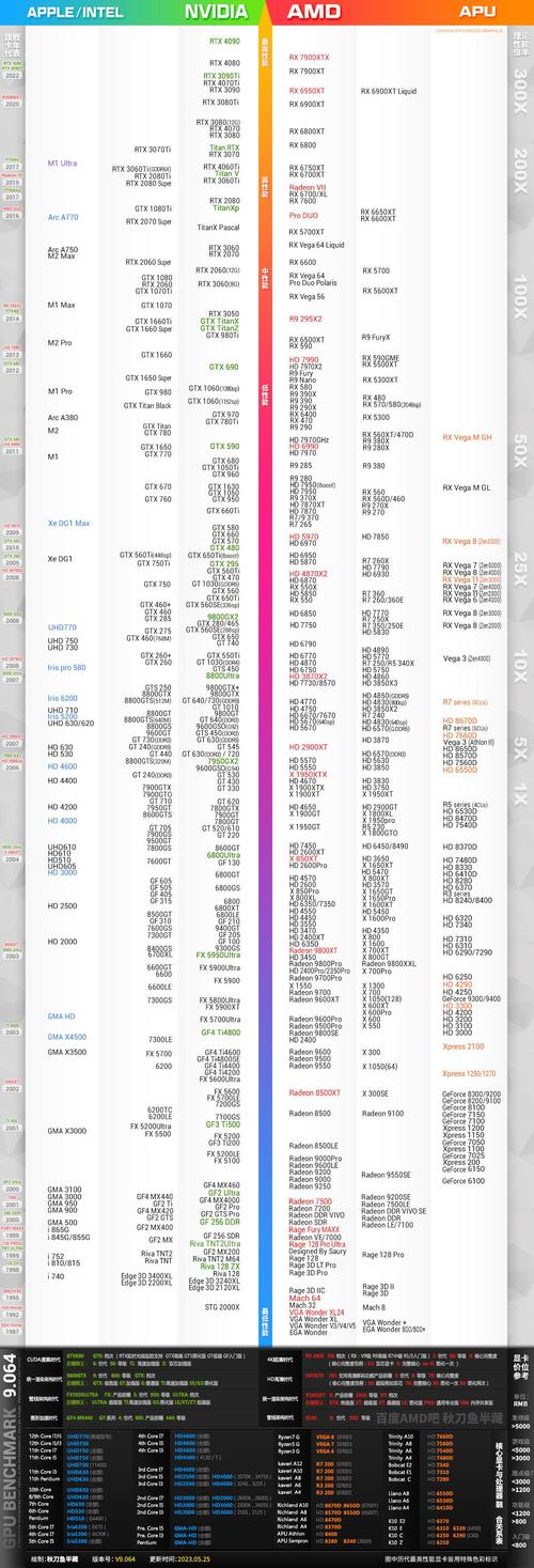 全部显卡排名榜/所以显卡排名-第4张图片 全部显卡排名榜/所以显卡排名-第4张图片