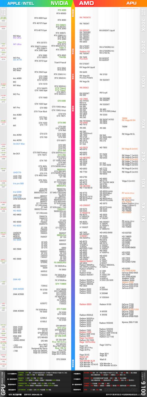 全部显卡排名榜/所以显卡排名-第6张图片 全部显卡排名榜/所以显卡排名-第6张图片
