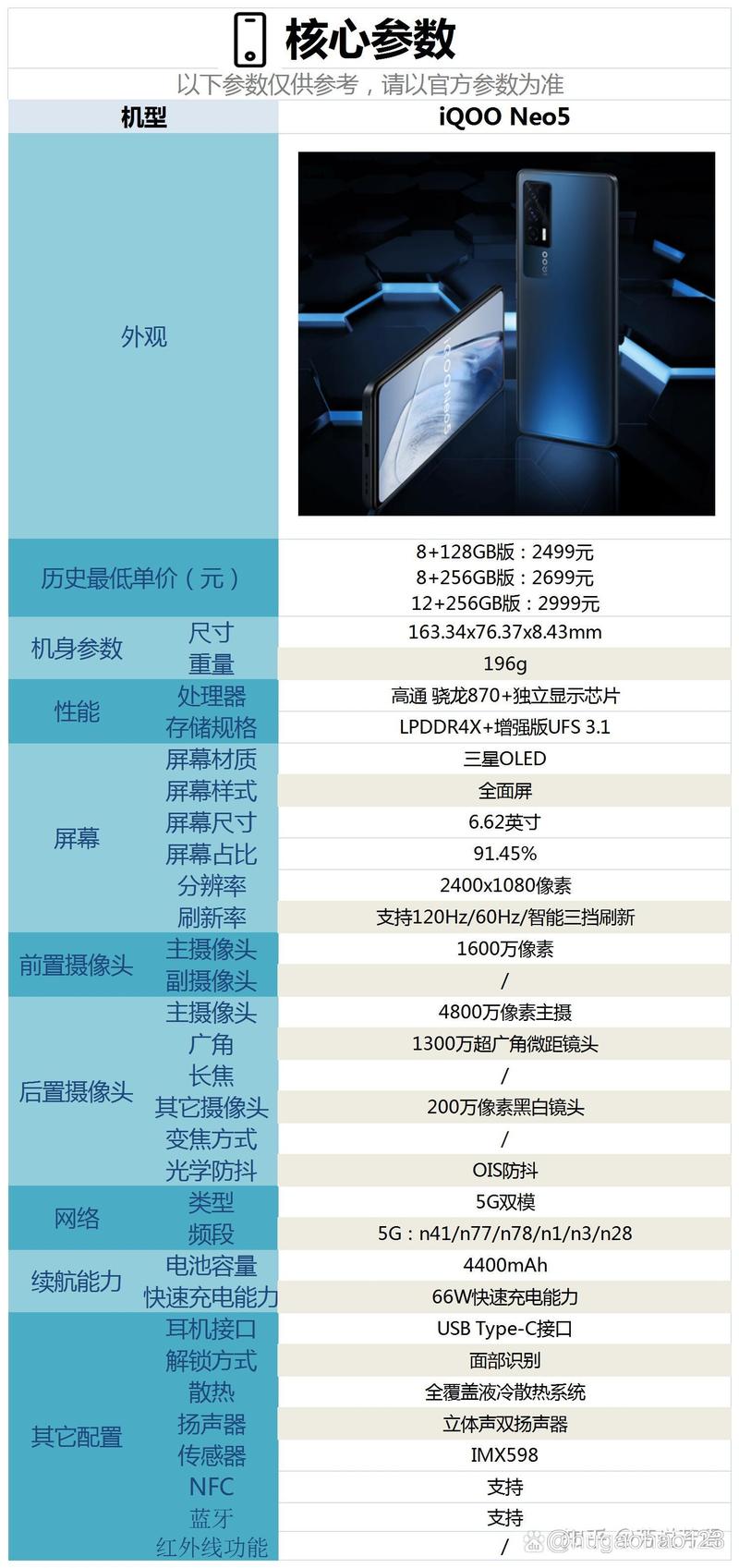 iqooneo5处理器在哪个位置-iqooneo5是几核-第4张图片 iqooneo5处理器在哪个位置-iqooneo5是几核-第4张图片