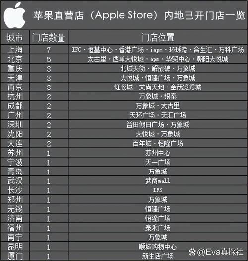 怎么找苹果授权维修点/怎么找苹果授权维修点地址-第2张图片 怎么找苹果授权维修点/怎么找苹果授权维修点地址-第2张图片
