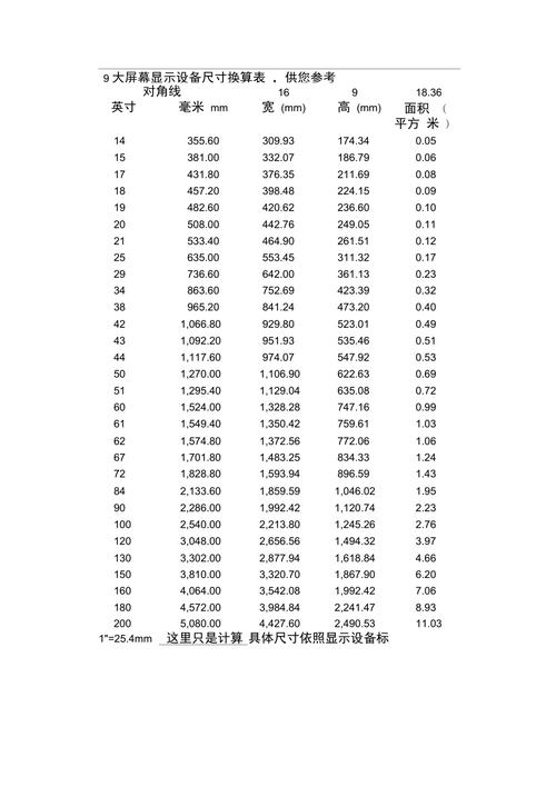 作为消费者“20寸液晶显示器是多少厘米”你需要了解的事情-第10张图片 作为消费者“20寸液晶显示器是多少厘米”你需要了解的事情-第10张图片