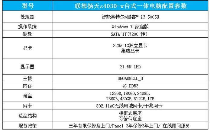 作为消费者“联想330是多少寸的”你需要了解的事情-第3张图片 作为消费者“联想330是多少寸的”你需要了解的事情-第3张图片