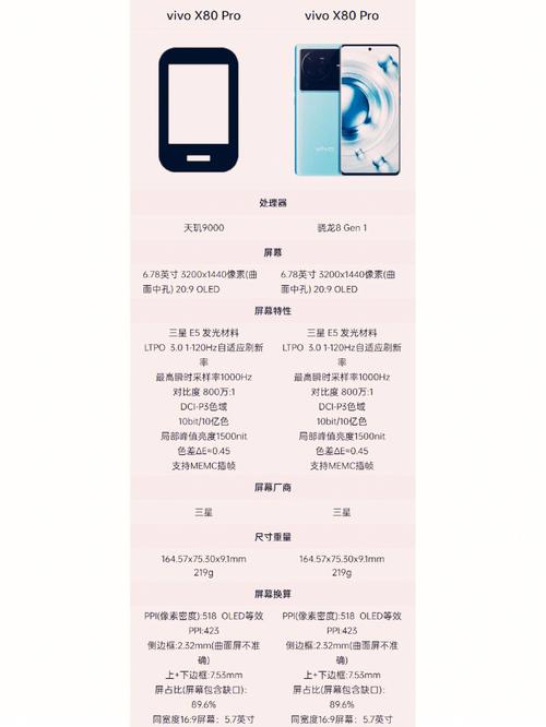 x80pro天玑版怎么样-g80 天玑800u-第1张图片 x80pro天玑版怎么样-g80 天玑800u-第1张图片