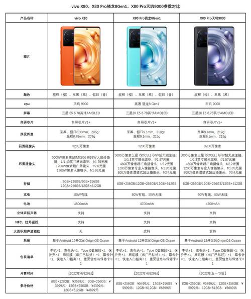x80pro天玑版怎么样-g80 天玑800u-第2张图片 x80pro天玑版怎么样-g80 天玑800u-第2张图片