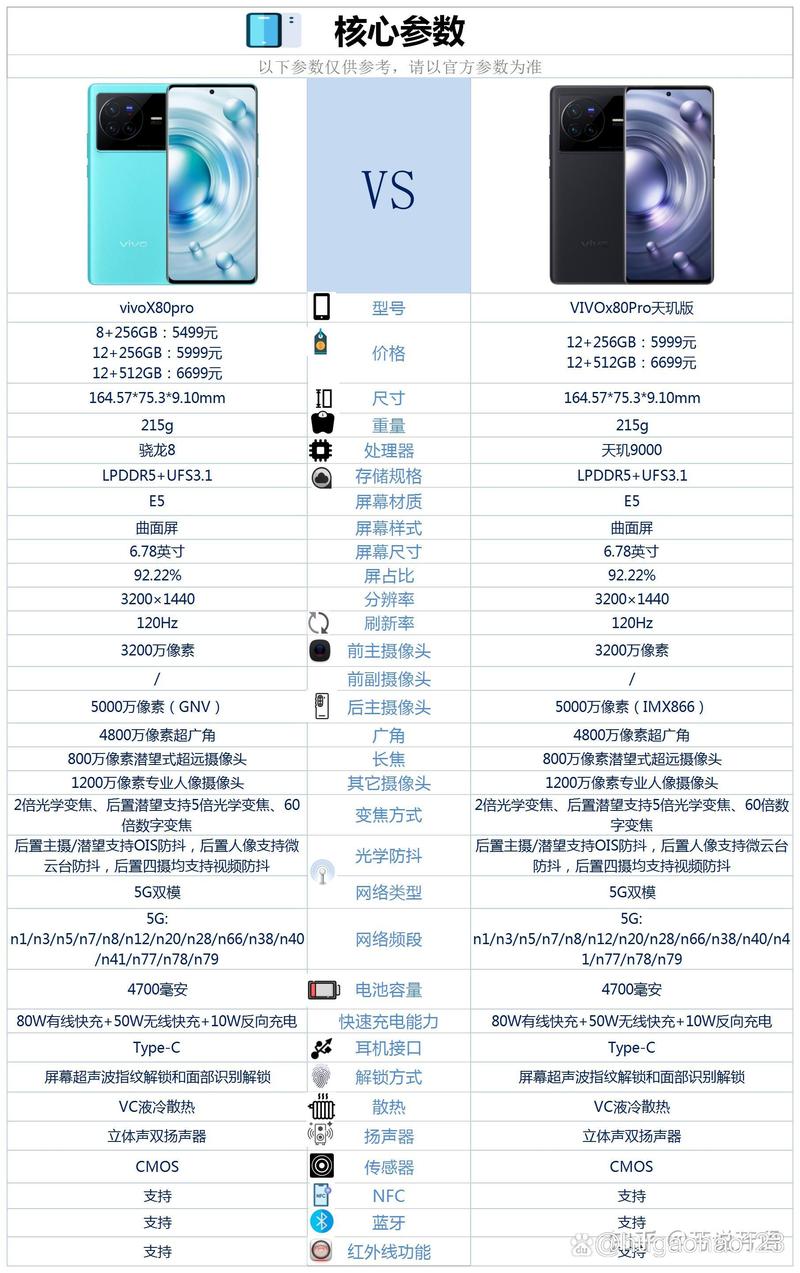 x80pro天玑版怎么样-g80 天玑800u-第6张图片 x80pro天玑版怎么样-g80 天玑800u-第6张图片