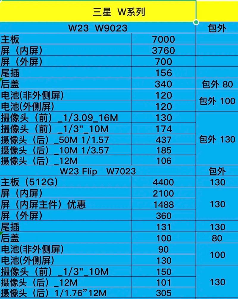 关于“三星相机哪里买”你要知晓的问题-第7张图片 关于“三星相机哪里买”你要知晓的问题-第7张图片