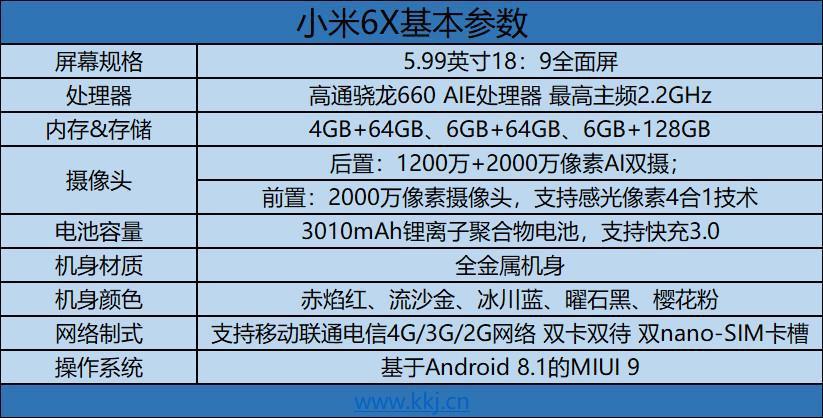 作为消费者“小米6x多大”你需要了解的事情