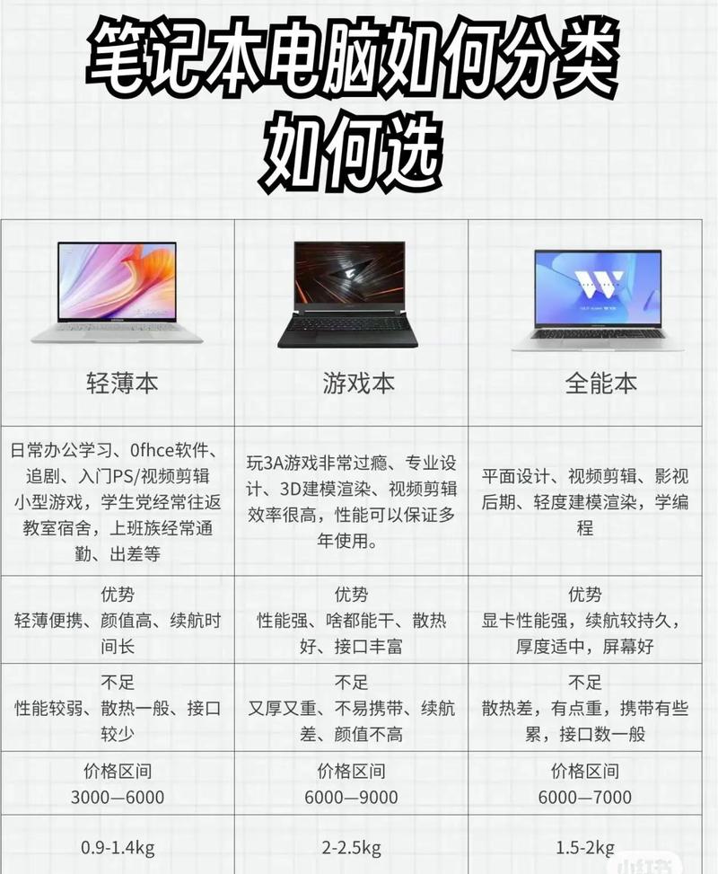 关于“笔记本电脑能不能组装”你要知晓的问题-第5张图片 关于“笔记本电脑能不能组装”你要知晓的问题-第5张图片
