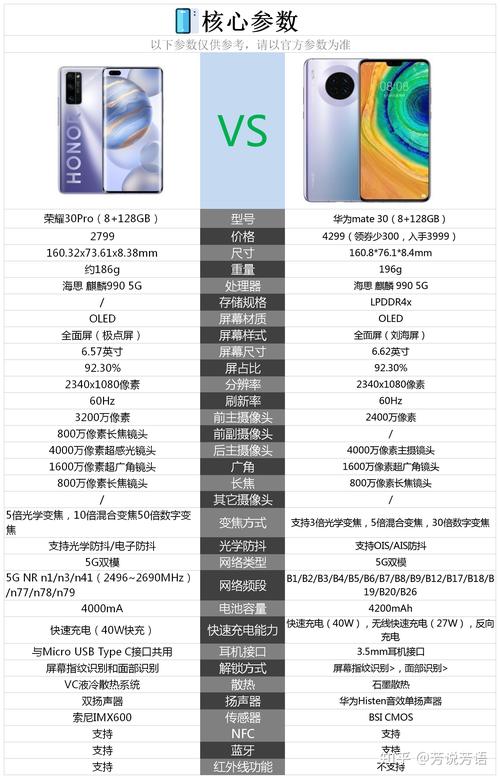 关于“华为mate30直屏和曲屏的区别”你要知晓的问题-第3张图片 关于“华为mate30直屏和曲屏的区别”你要知晓的问题-第3张图片