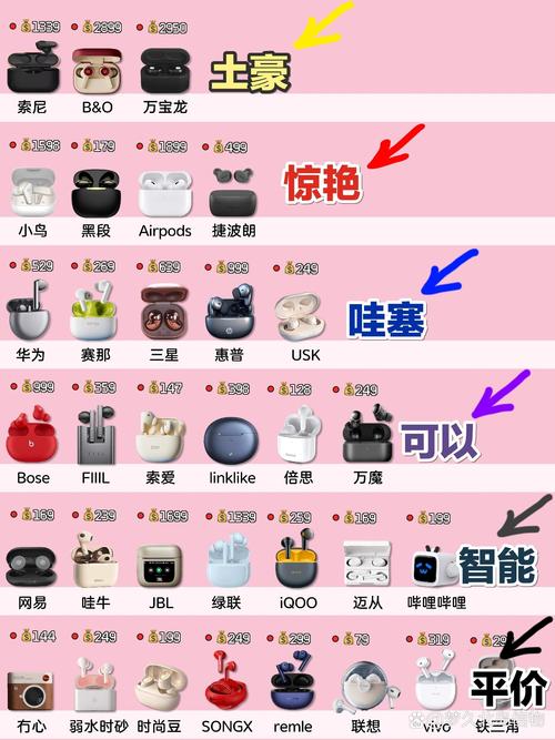 索尼性价比比较高的蓝牙耳机-索尼蓝牙耳机推荐2021