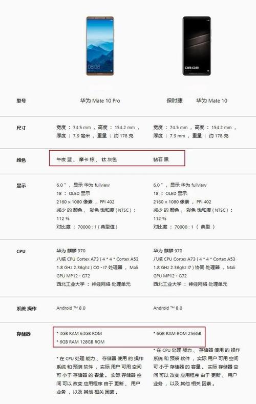 关于mate10保时捷和mate10的区别的信息
