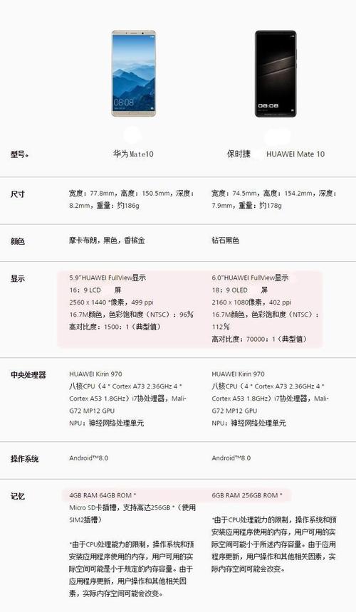 关于mate10保时捷和mate10的区别的信息-第6张图片 关于mate10保时捷和mate10的区别的信息-第6张图片
