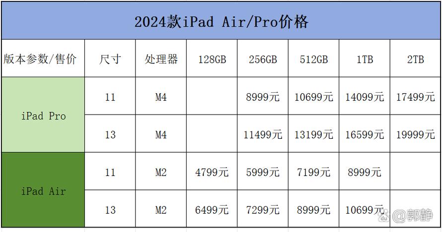 ipad5值多少钱/ipad5还值得入手吗